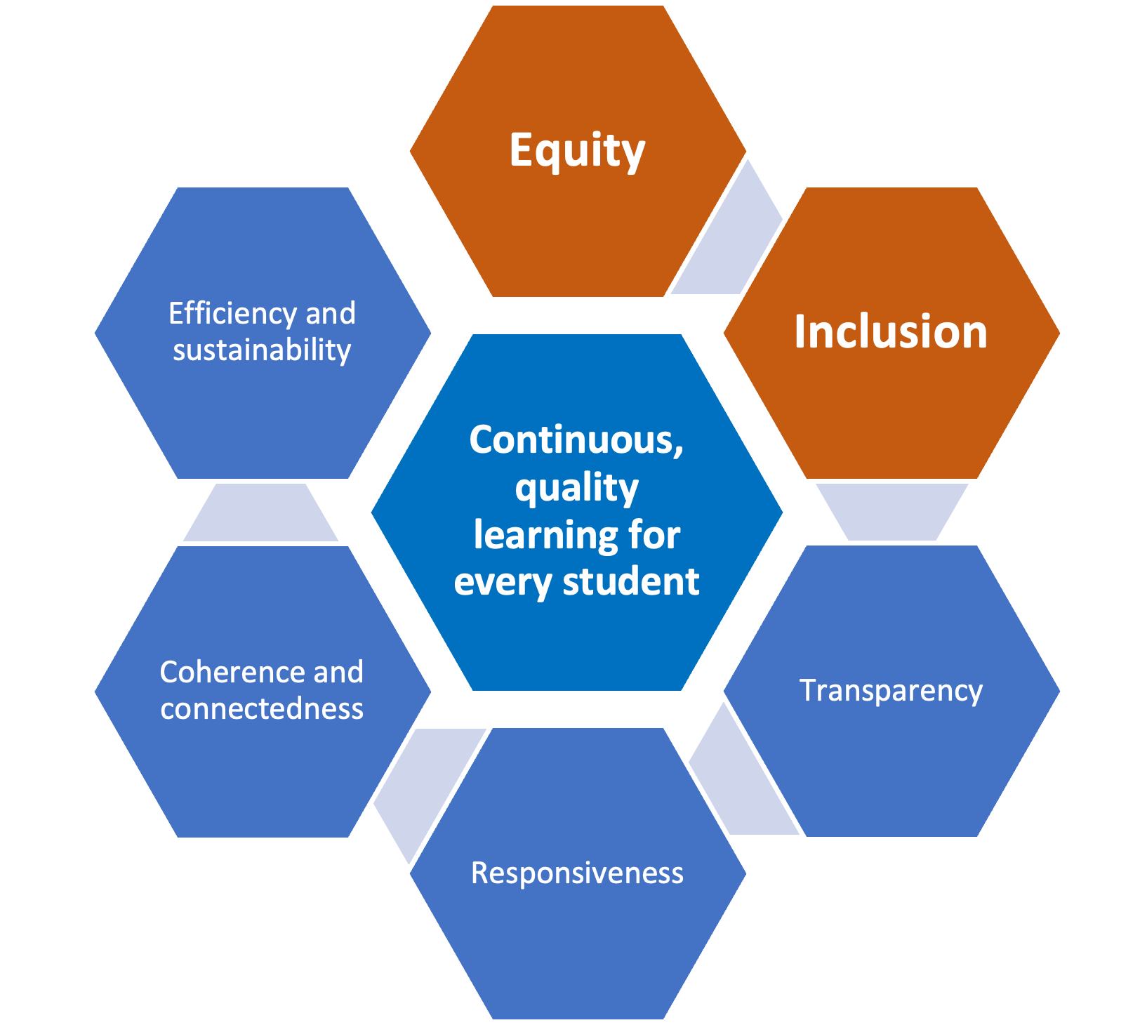 Six principles of hybrid learning Learning from home
